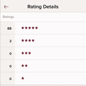 My Poshmark Sales Rating Results!!